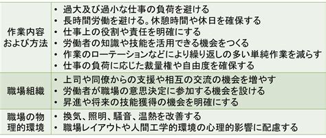 メンタルヘルス不調者の初期対応｜不調に気づくための2つの視点＋α