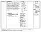 Th Grade Math Curriculum Map Aligned To Glencoe Math Course