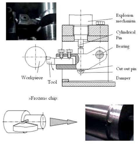 structure  quick stop device  scientific diagram