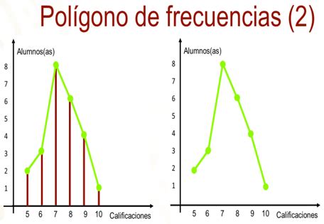 Los Pol Gonos De Frecuencia Nueva Escuela Mexicana Digital