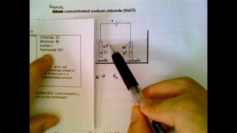 Electrolysis Of Concentrated Sodium Chloride Inert Electrodes Youtube