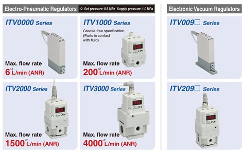 New ProductsElectro Pneumatic Regulator Electronic Vacuum Regulator