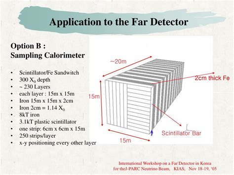 Ppt Detector With Plastic Scintillators Powerpoint Presentation Free