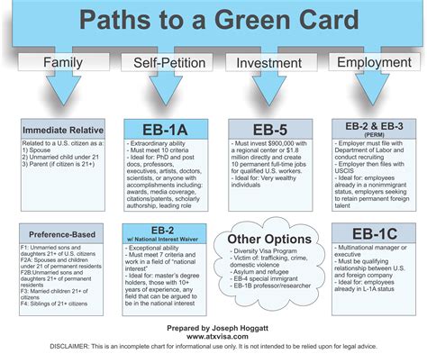 Requirements For Green Card Application Josy Riannon