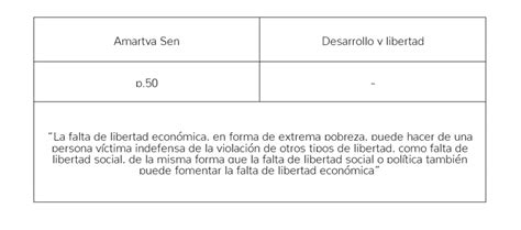 📝 Plantilla De Ficha De Trabajo Gratis Crehana