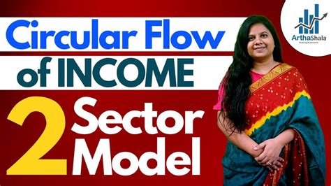 Circular Flow Of Income 2 Sector Model Indian Economic Service Economics Optional Ugc Net Becc