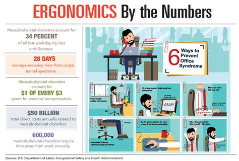 What Is Workplace Ergonomics At Marilyn Roslyn Blog