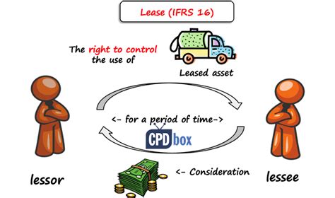 IFRS 16 Leases Summary CPDbox Making IFRS Easy