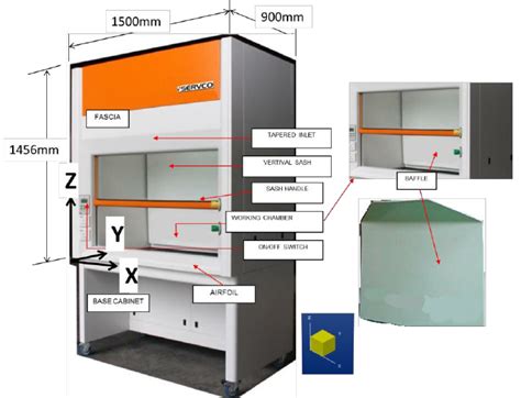 Features Of The Servco Fume Cupboard Download Scientific Diagram