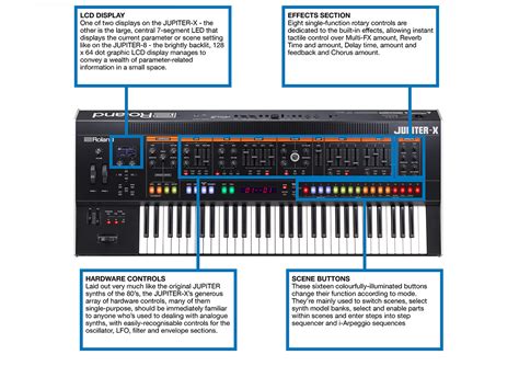 Roland Jupiter-X review | MusicRadar