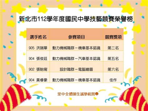 狂賀！本校技藝競賽選手參加新北市112年度國中技藝競賽，勇奪佳績！！！