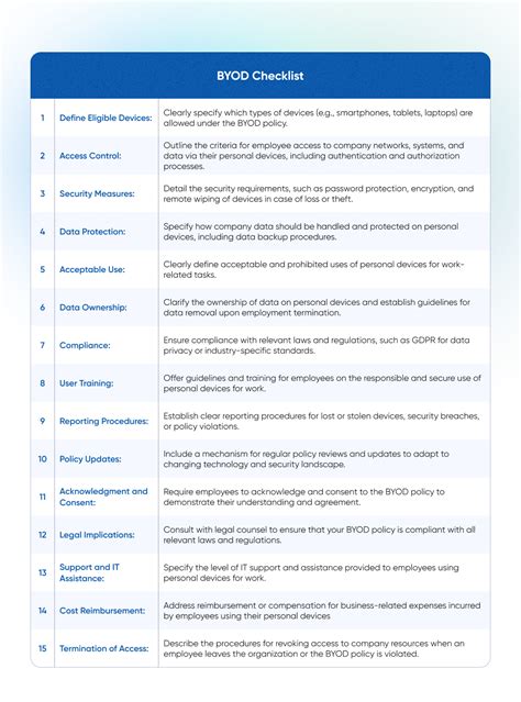 Understanding Byod Definition And Meaning