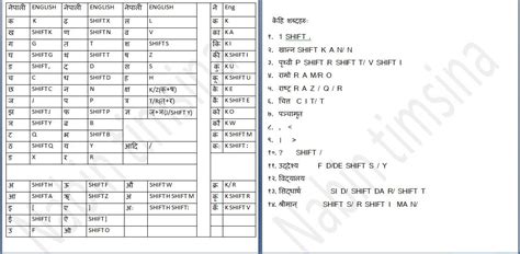 Preeti Font Keyboard Layout Latframe