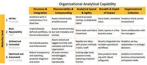 Capability Matrix Untitled Research