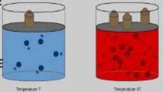 Gay Lussacs Law Problem Solving Pptx