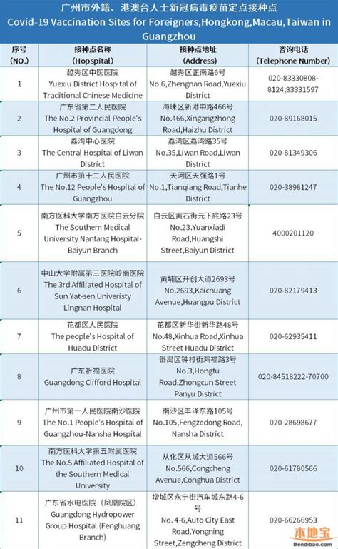 2021年广州港澳台籍外籍新冠疫苗接种单位汇总 广州本地宝