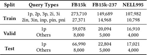 Table From Conditional Logical Message Passing Transformer For