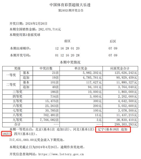 大乐透24021期开2注598万19注1077万开奖 500彩票网