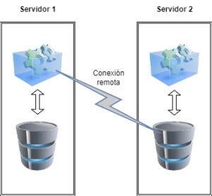 Habilitar Conexi N Remota A Mysql O Mariadb Juan Armada Blanco