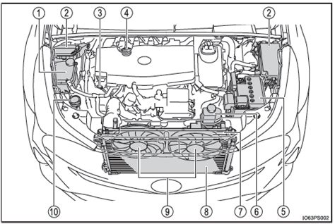 Toyota Prius Manuel Du Proprietaire Compartiment Moteur Op Rations