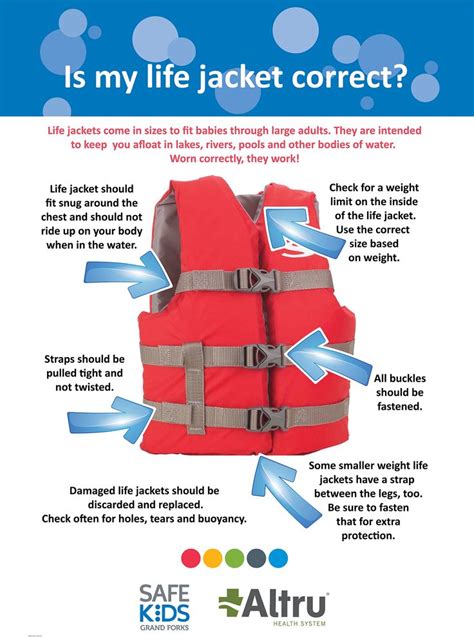 How To Properly Fit A Life Jacket