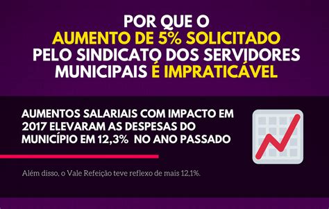 Prefeitura Apresenta Contraproposta A Aumento Salarial Impratic Vel