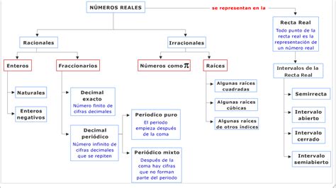 Tema N Meros Reales Matem Ticas En La Eso The Best Porn Website