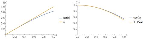 Small-Angle Approximation | Brilliant Math & Science Wiki