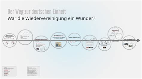 Der Weg Zur Deutschen Einheit By Lydda Joppe On Prezi