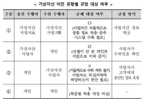 금융위 가상자산 거래소 ‘특금법 시행령 입법예고