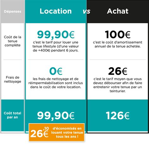 Achat Vs Location