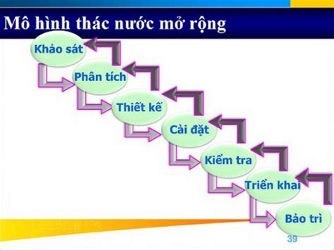 Top hơn 79 về mô hình phát triển phần mềm thác nước hay nhất coedo vn