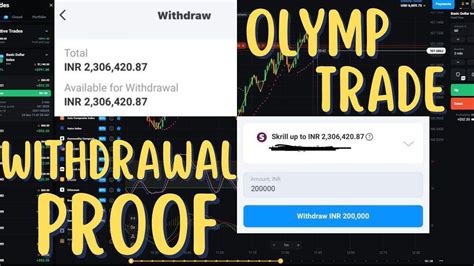 Olymp Trade Olymp Trade Minimum Withdrawal Olymp Tade Withdrawal