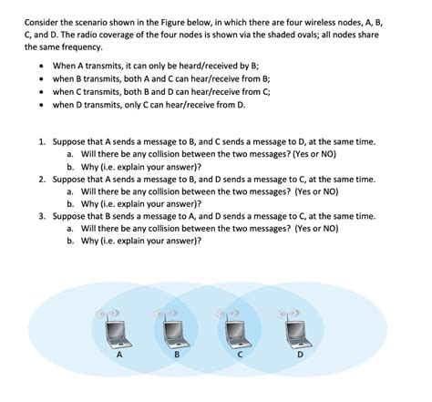 Solved Consider The Scenario Shown In The Figure Below In Chegg