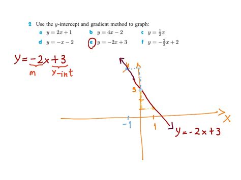 ShowMe - gradient intercept