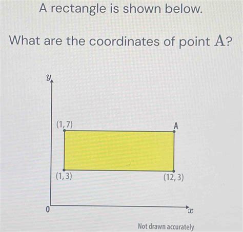 Solved A Rectangle Is Shown Below What Are The Coordinates Of Point A