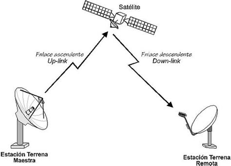 Esquema De Un Microondas