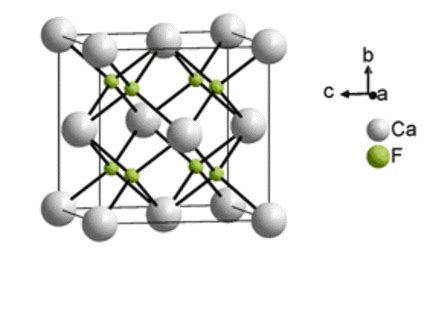 Inorganic Compound Structure