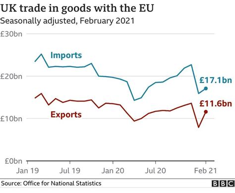 Brexit European Parliament Backs Uk Trade Deal Bbc News