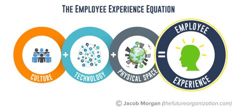 The Employee Experience Equation Jacob Morgan Best Selling Author