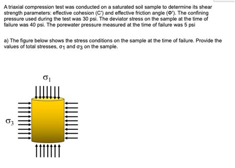 Solved A Triaxial Compression Test Was Conducted On A