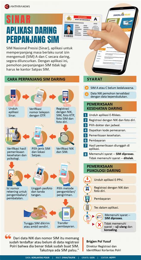 Sinar Aplikasi Daring Untuk Perpanjang SIM Infografik ANTARA News