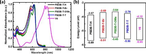 A Optical Absorption Spectra Of Thin Films Based On The Conjugated