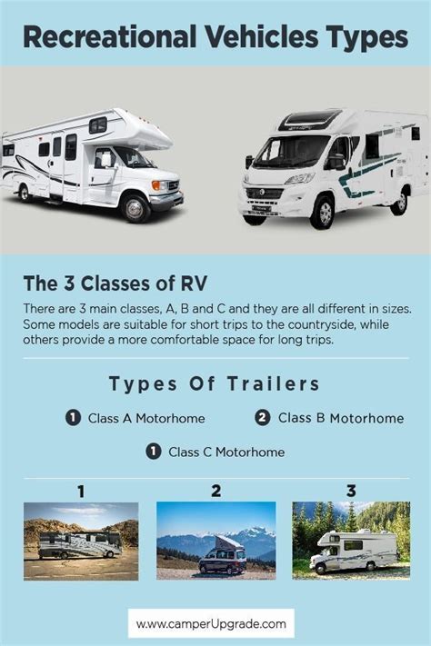 Types Of Rv What Are The Different Rv Types What Recreational Vehicle