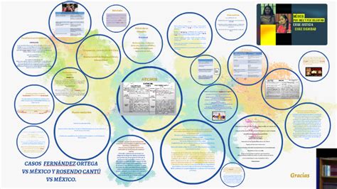 Caso Fernandez Ortega Vs MÉxico By Lili Balderas On Prezi Next