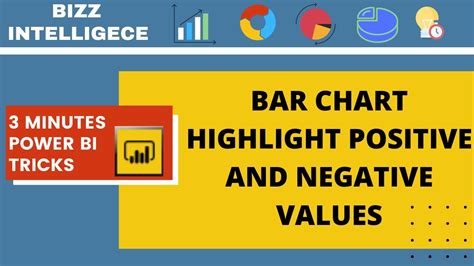 Highlight Positive Negative Values Of Bar Chart Highlight Positive