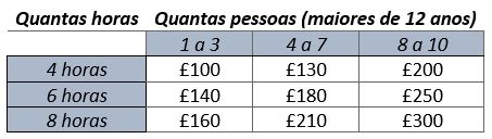 Guia Brasileira Em Londres Londres Para Principiantes