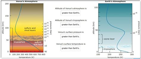 Venus Planet Atmosphere Composition