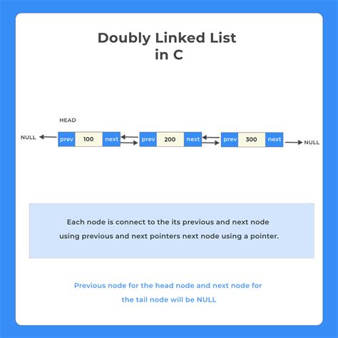 Data Structures Introduction To Doubly Linked List Descubra O Mundo