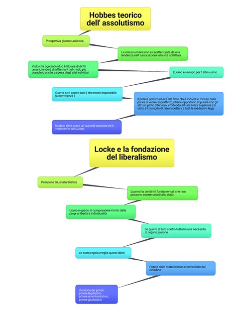 Hobbes E Locke Divisione Dei Poteri Potere Legislativo Potere